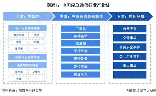 應急通信行業產業鏈全景梳理及區域熱力地圖