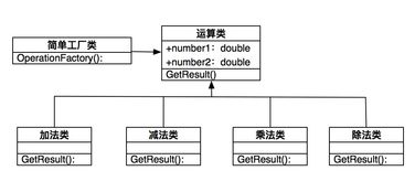 python設(shè)計(jì)模式之簡(jiǎn)單工廠模式實(shí)例詳解