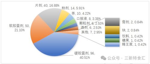 2025年度保健食品注冊(cè)與技術(shù)轉(zhuǎn)讓全景分析報(bào)告